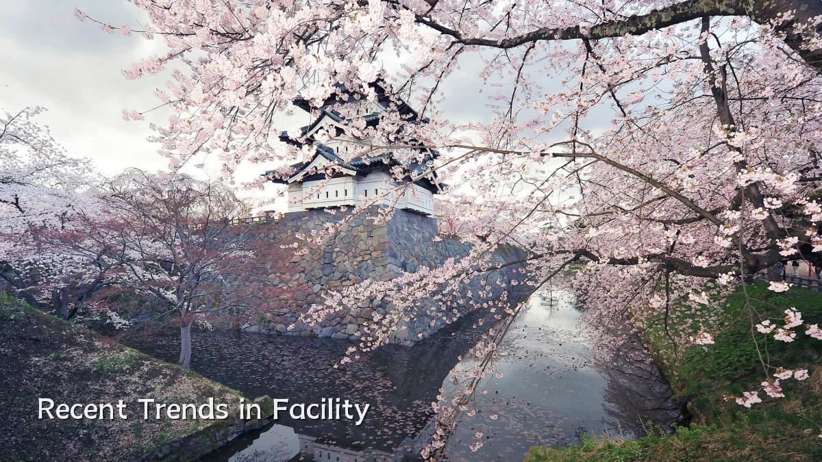 Recent Trends in Facility